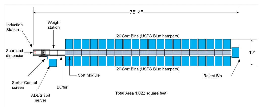 Original layout of delivery unit with 20 modules