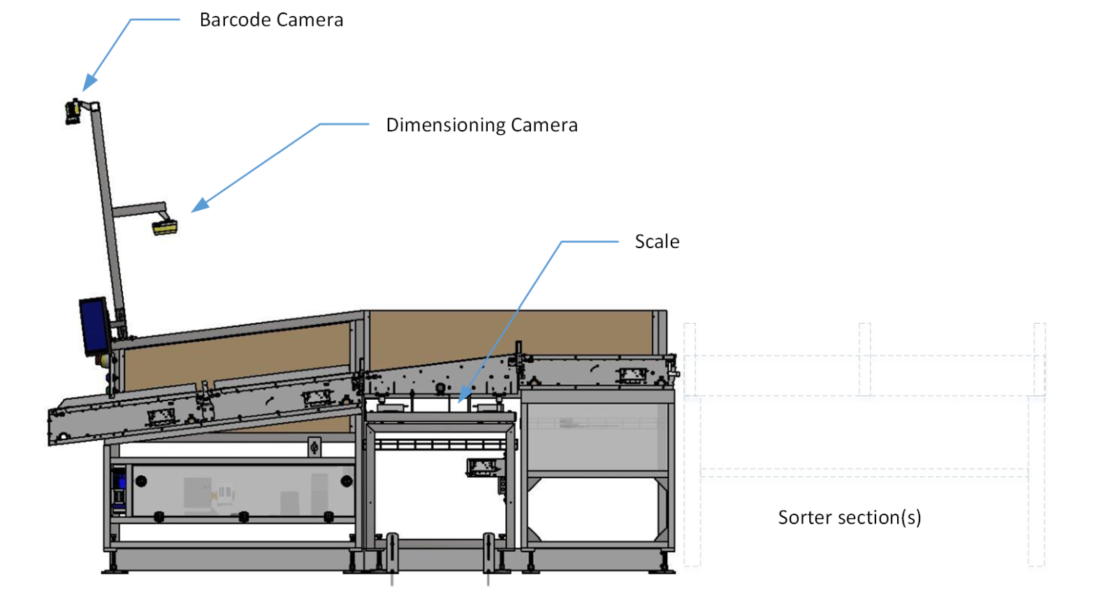 RollerBall induct options overview